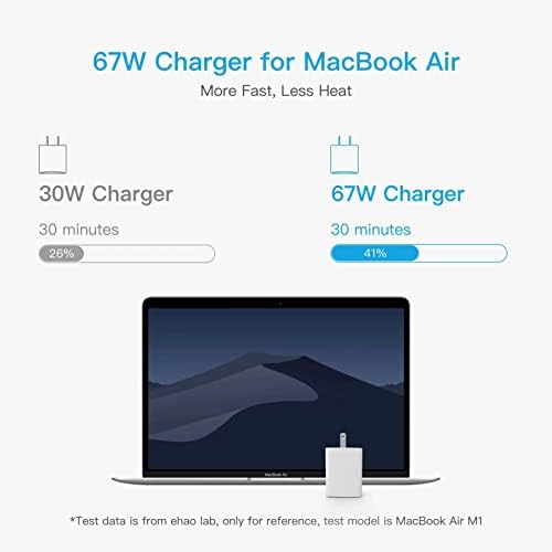 Mac Book Pro Charger, 67W Gan Compact Charger עבור MacBook Pro 13/14/15/16 אינץ '. מקבוק אייר. iPad Pro 12.9/11 אינץ '. אייפד אייר רביעי/