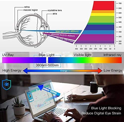 Pilmext 2 חבילה 15.6 מגן על מסך נייד הגנה על עיניים נגד סנוור אנטי אנטי כחול אור מגן תואם ל- 15.6 אינץ