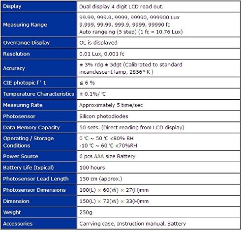 Gowe Autoranging Digital Lux Lux Tester Tester 0.01 עד 999900 Lux